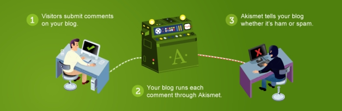 akismet wordpress anti spam eklentisi