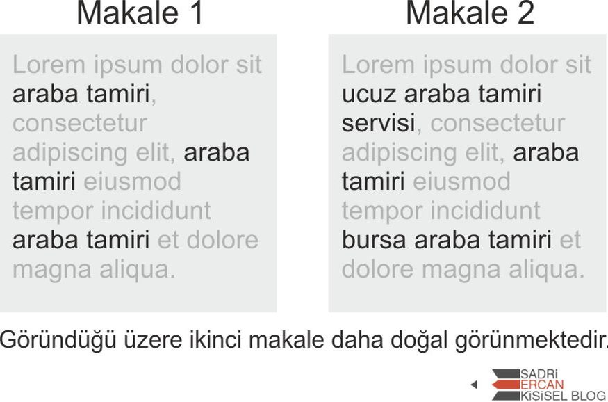 deneme lsi keywords