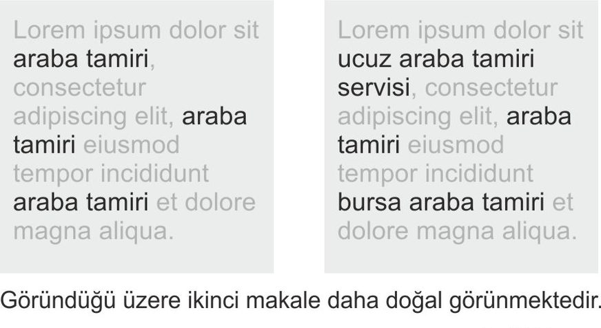 google trends