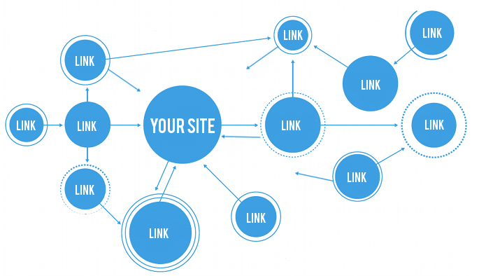 Site içi linkleme şema