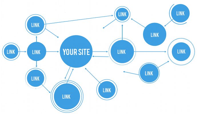 Site içi linkleme şema 2