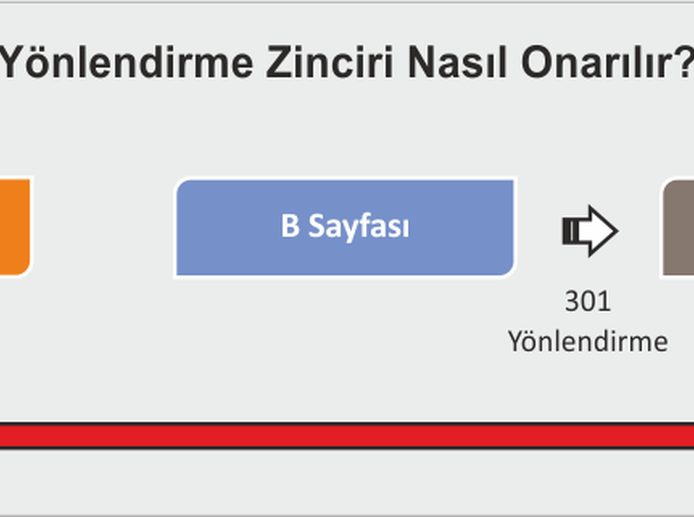 backlink allinanchor opratörü