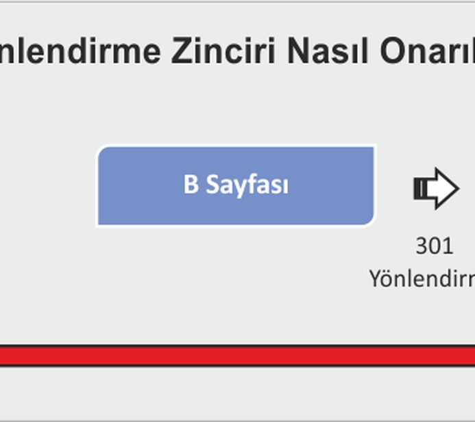 backlink allintext opratörü 