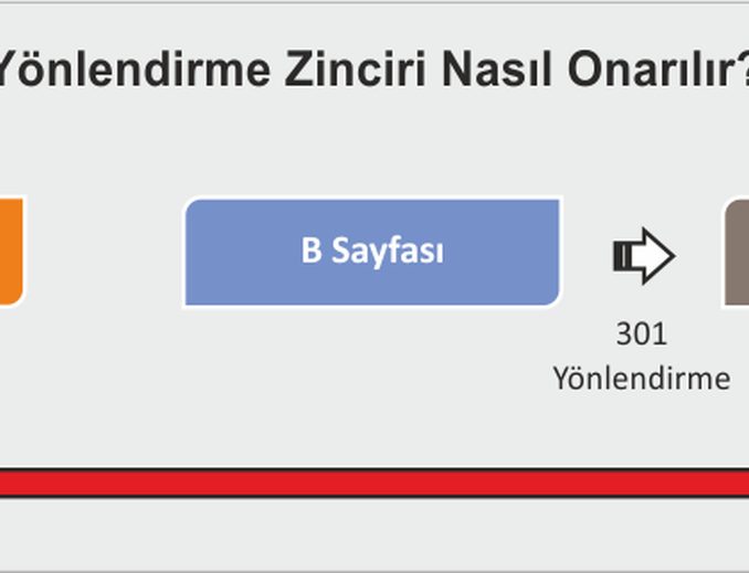 backlink allintitle opratörü 