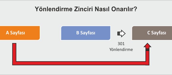 backlink allinurl operatörü 