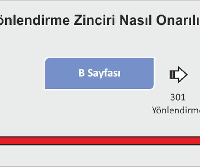 backlink intitle operatörü 