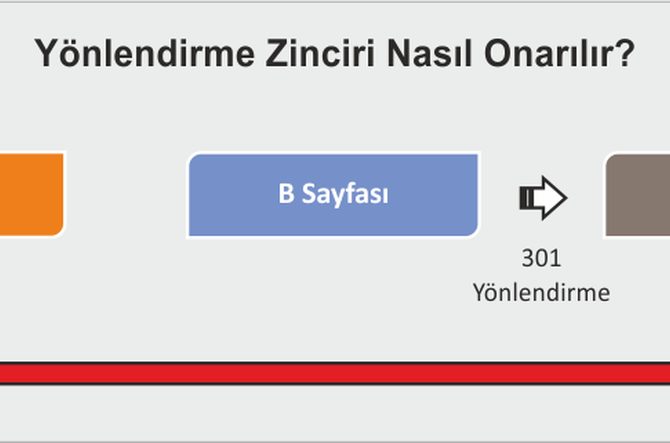 backlink site operatörü 