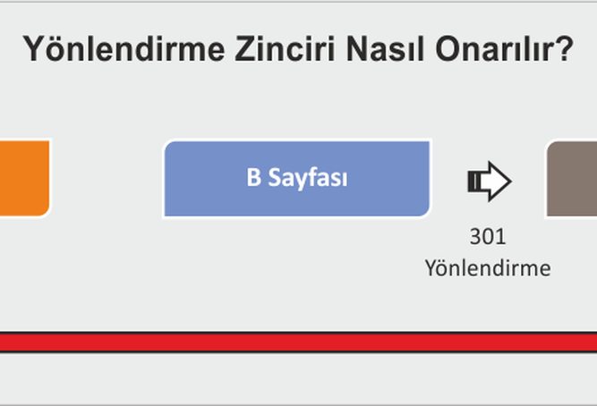 backlink zayıflama