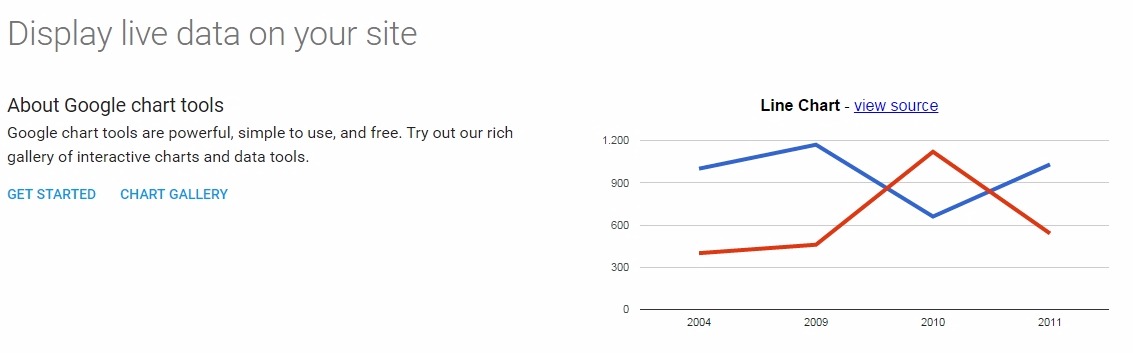 infografik oluşturma google chart