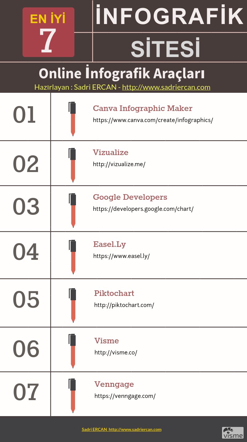 infografik oluşturma