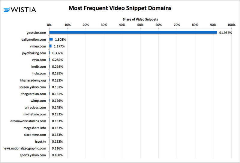 Video Seo video kaynakları