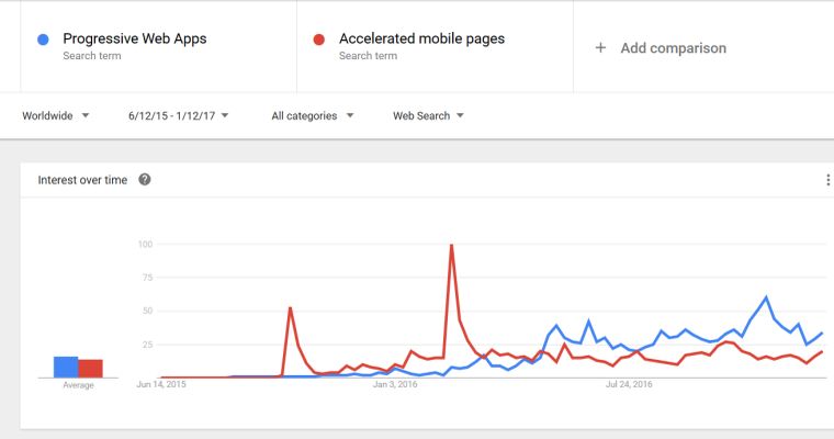 Progressive Web Apps