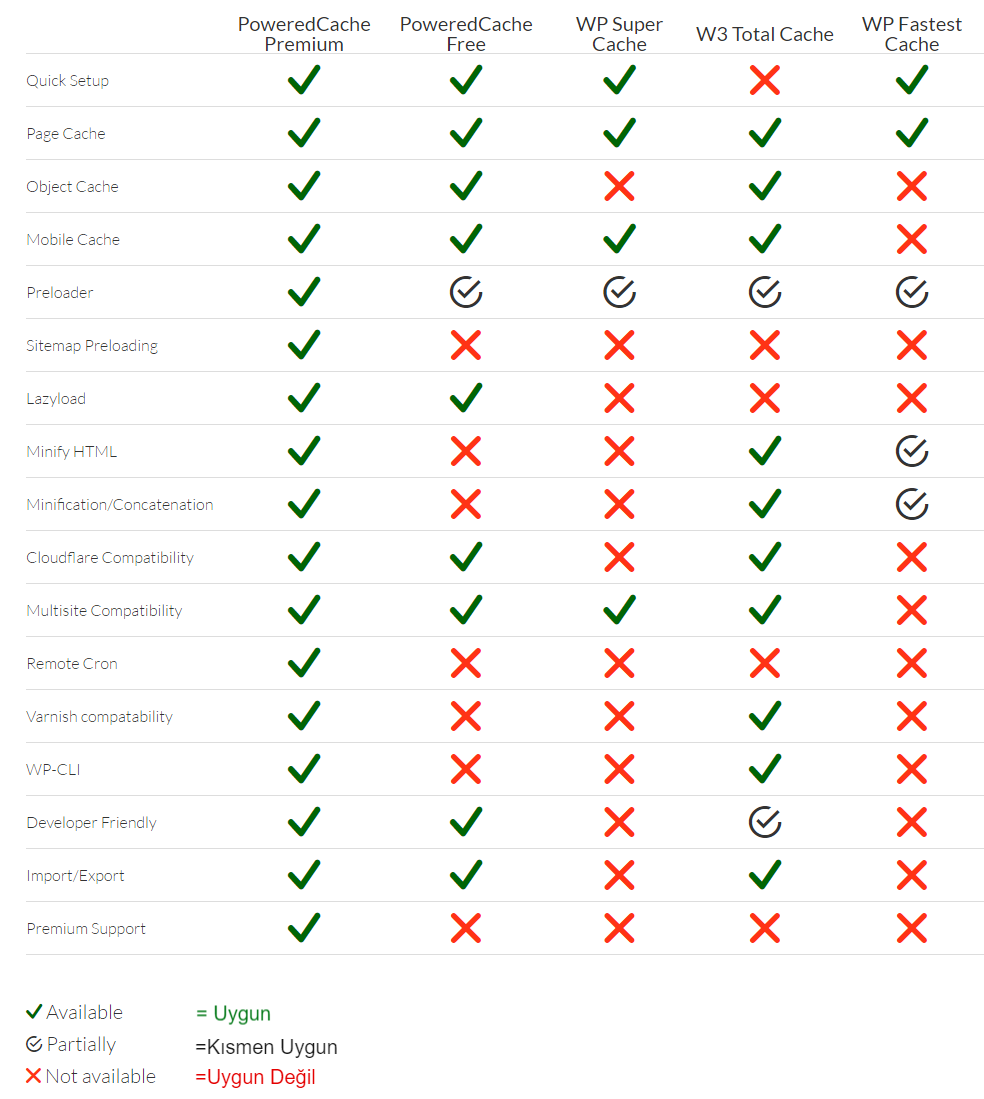 En iyi wordpress cache eklentisi powered cache